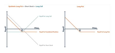 What is Synthetic Trading? Know Here! | Angel One