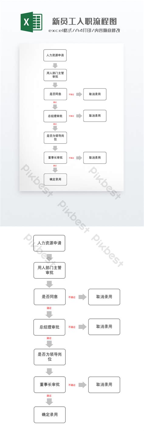 Sample Onboarding Plan Flow 的图像结果
