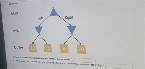 Image result for Minimax Examples