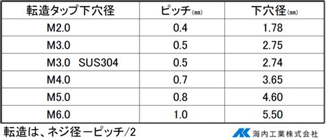 Visual Basic .Net Parte 1 6 的图像结果