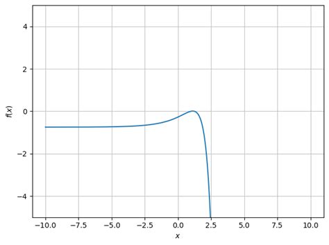 Image result for SymPy Double Variable Equation