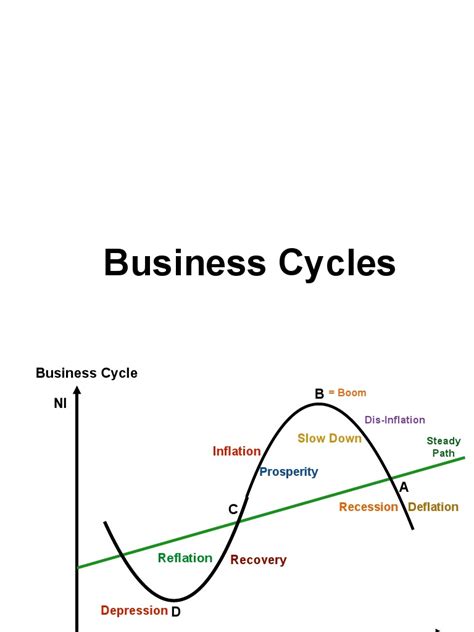 Bussiness Cycles 图 的图像结果