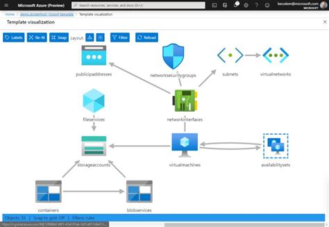 Image result for Azure Portal Tutorial Kevin