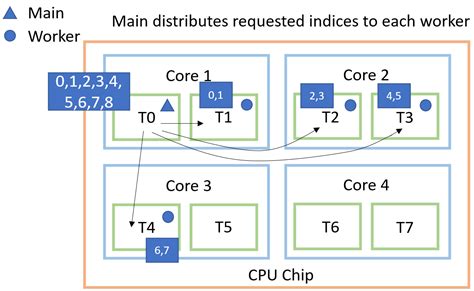 Image result for Loading Data Channel
