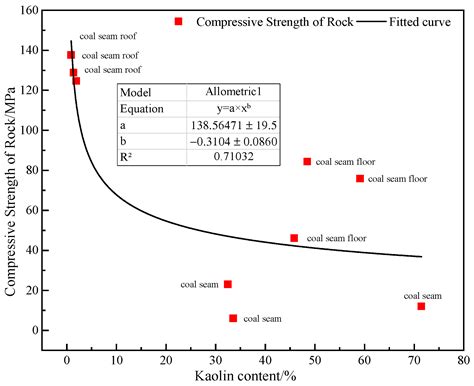 Experimental Analysis of the Mechanical Properties and Failure Behavior ...