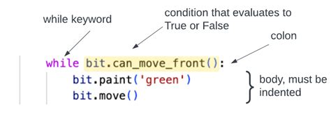 Image result for Advanced While Loops Small Basic Example