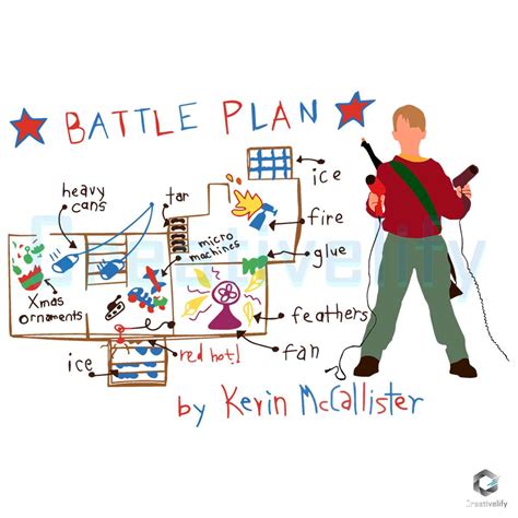 Home Alone Battle Plan By Kevin McCallister Png - CreativeLify