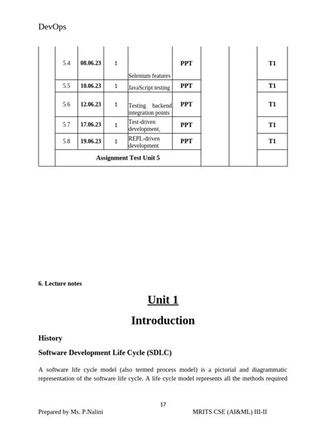 Image result for DevOps Unit 1