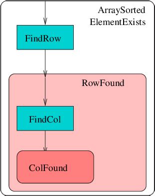Sorting Program 的图像结果