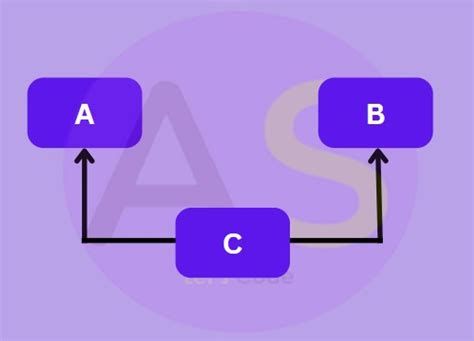 Image result for Inheritance in Java Program