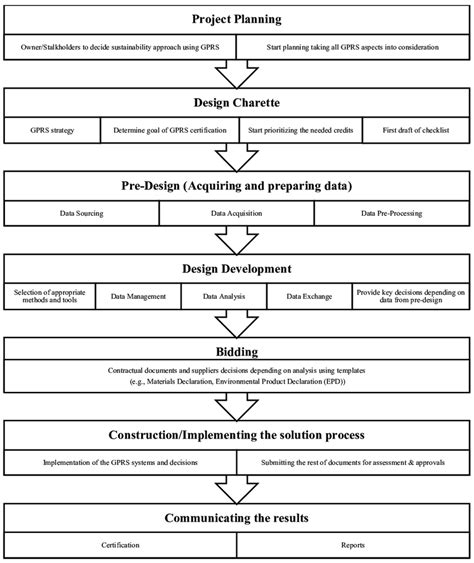 Image result for Task Documentation