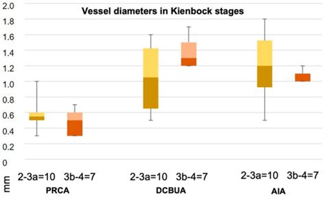 Diagnostics | Special Issue : Imaging Diagnosis in Musculoskeletal Medicine