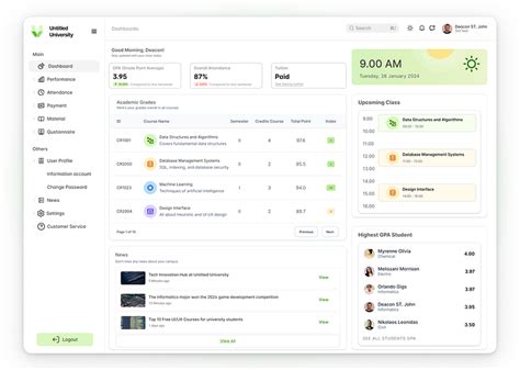 Image result for University Dashboard Examples