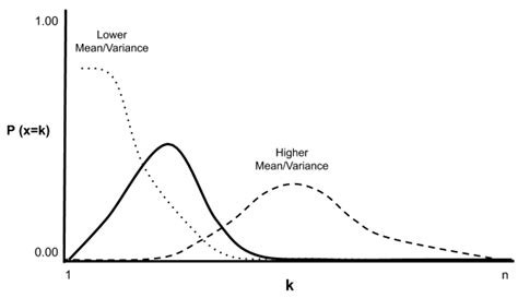 Image result for Probability Distribution Model