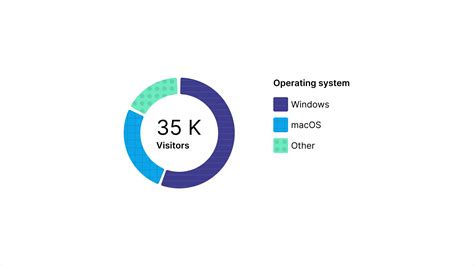 Donut Chart Tutorial 的图像结果