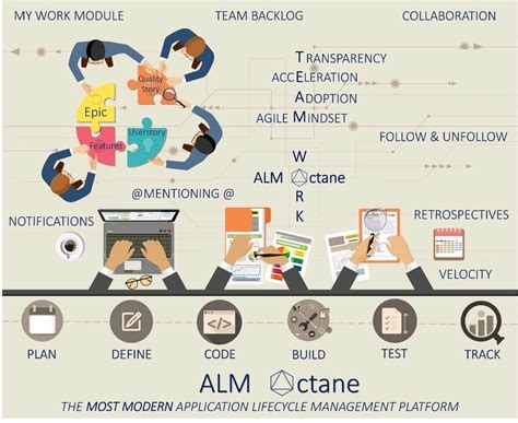 Image result for ALM Octane Features