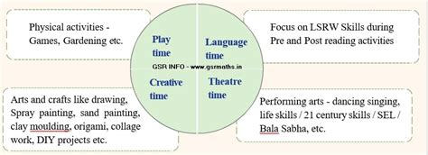 No Bag Day in Schools Timeline, Schedule, Themes, Activates - GSR INFO ...