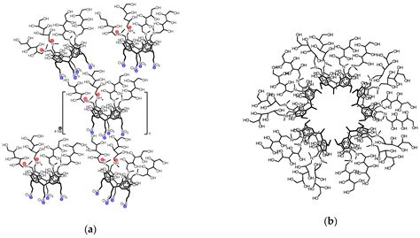 N-Methyl-d-glucamine–Calix[4]resorcinarene Conjugates: Self-Assembly ...