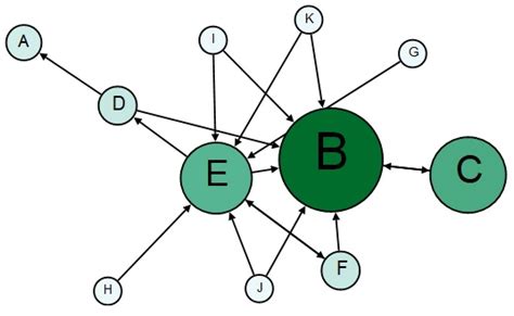 Flowchart for PageRank Algorithm 的图像结果
