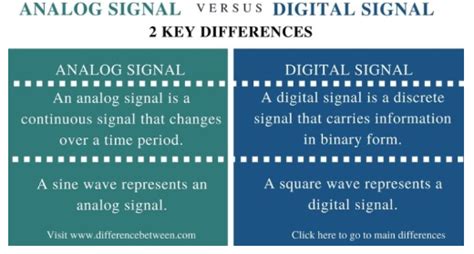 Types of Signals 的图像结果