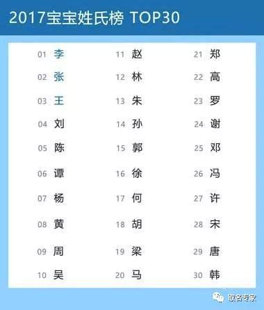 上海最新“百家姓”公布，看看你的姓排第几？_澎湃号·政务_澎湃新闻-The Paper