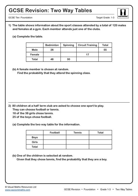 Image result for Two-Way Tables My GCSE Math Tutor