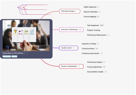 Computer Repair Business Mind Map 的图像结果