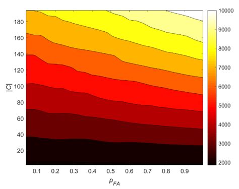 Spectrum-Aware Energy Efficiency Analysis in K-tier 5G HetNets