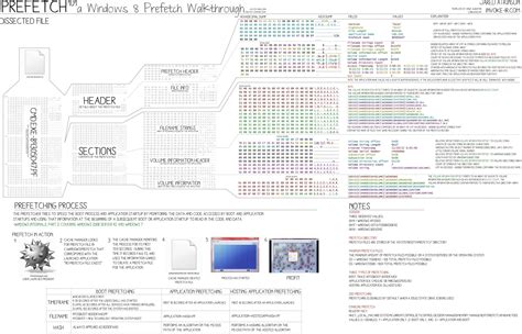 Image result for Prefetch Setting