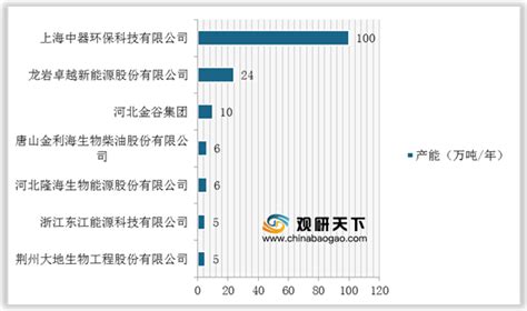 重磅！2023年中国及31省市柴油机行业政策汇总及解读（全）“节能减排，绿色制造”是主旋律_腾讯新闻