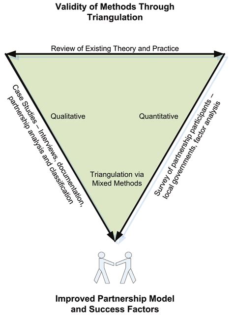 How to Use Triangulation Method 的图像结果