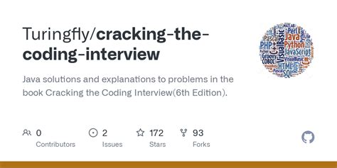 Image result for Turing Code Challenge Interview