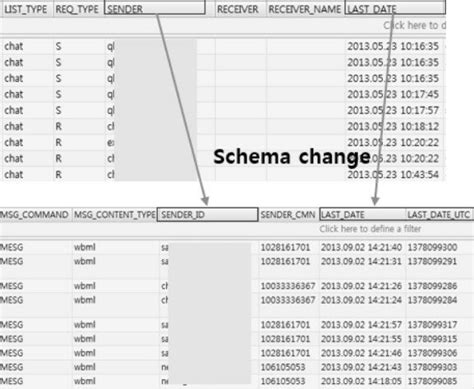 Image result for Database Schema Version Control
