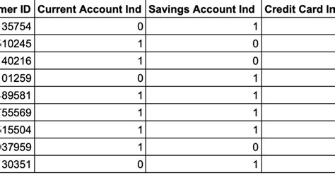 Image result for Boolean Data Type Book