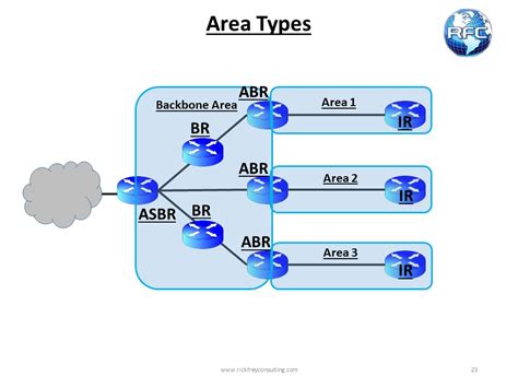 Image result for OSPF Algorithm