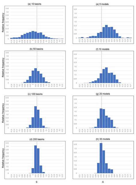 How Robust Is a Multi-Model Ensemble Mean of Conceptual Hydrological ...