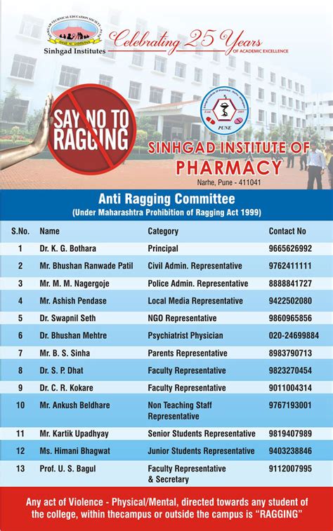 ..Sinhgad Institutes : Pharmacy..
