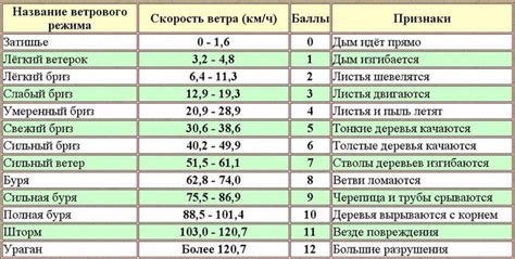 Шкалы измерений в метрологии | Виды шкал: номинальные, абсолютные ...