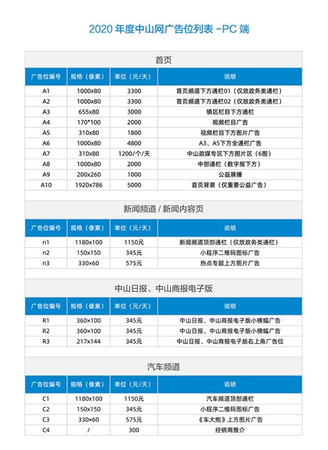 中山APP开发,中山小程序开发,中山微信商城开发,中山市卓思网络科技有限公司