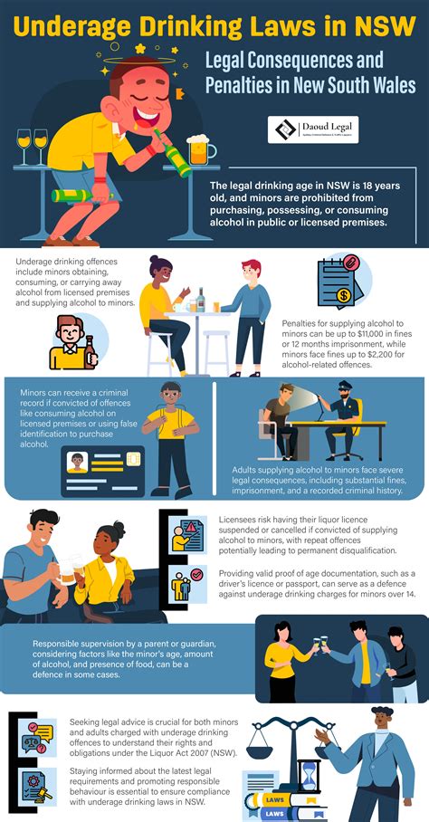 Underage Drinking Laws in NSW: Penalties & Consequences
