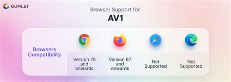 Image result for New Ave Codec