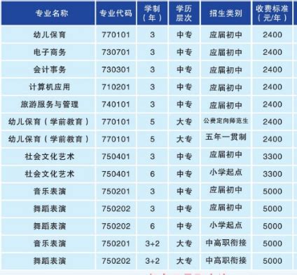 2022衡阳幼儿师范高等专科学校学费多少钱一年_初三网