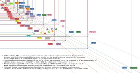 Display Resolution 的图像结果