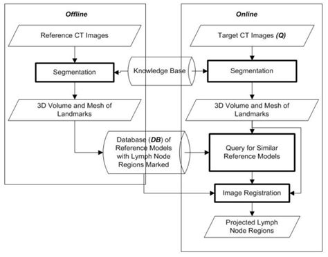 Image result for Basic Components Block Diagram