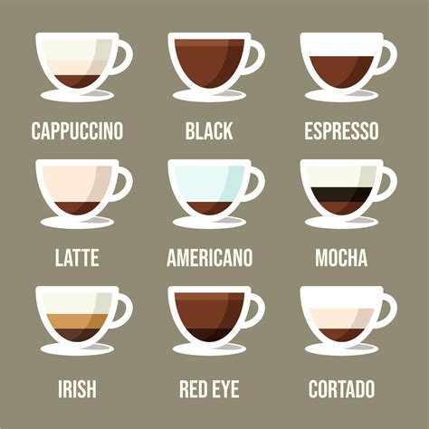 9 Different Types of Coffee Drinks to Satisfy Your Cravings. Detailed ...
