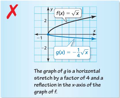 Image result for Square Root Equation Graph