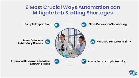 Image result for Lab Automation