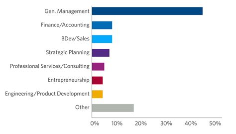 Image result for Advanced Managment Program