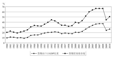 1968-2018中国这40年来GDP的变化和在世界上排名，厉害了我的国...|排名|GDP|变化_新浪新闻