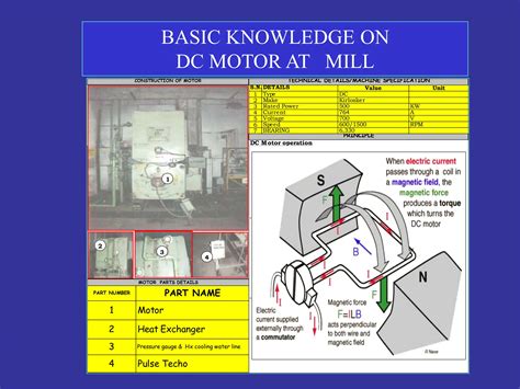 Image result for TPM One Point Lesson